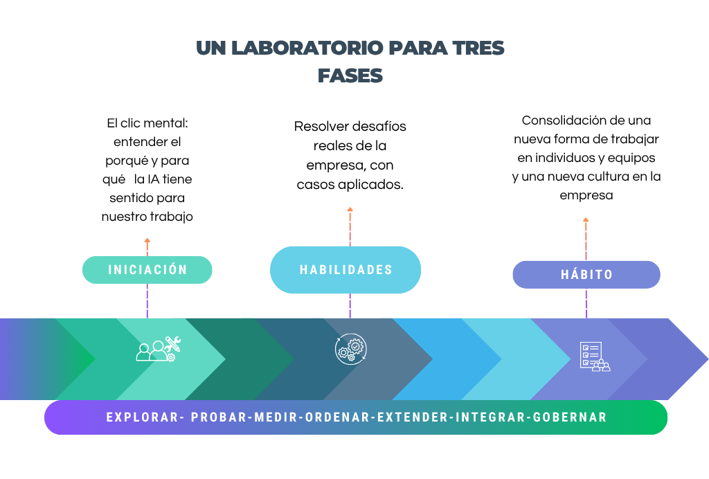 diagrama laboratorio-sinfondo3